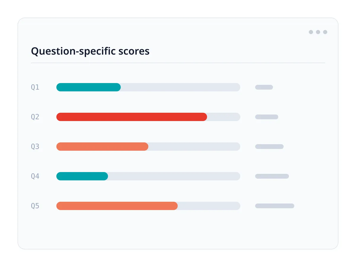 Report panel showing a per-question risk score breakdown.